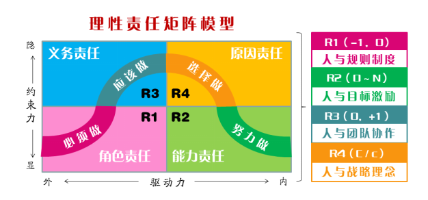 第二届责任动力学学术研讨会在hbs02红宝石线路召开